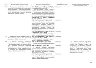 124
№ Редакція, прийнята в першому читанні Пропозиції та поправки до проекту Висновки, обґрунтування Законопроект, запропонований головним
комітетом в остаточній редакції
-401- Н.д. Власенко С. В. (р.к. №170), Н.д.
Тимошенко Ю. В. (р.к. №162)
Відхилено
Абзац 39 підпункту 6 пункту 1 Розділу І
(абз. 40 ч. 5 ст. 8) викласти у такій редакції:
"Фінансування, організаційно-технічне та
експертне забезпечення діяльності конкурсної
комісії та її членів, у тому числі секретаріату,
що утворюється для допомоги в їх діяльності,
здійснюється за кошти Державного
бюджету України.".
-402- Н.д. Славицька А. К. (р.к. №161) Відхилено
У абзаці 38 пункту 6 частини першої
розділу І проекту Закону після слів «може
здійснюватися» доповнити словами «за
рахунок бюджетного фінансування в межах,
передбачених Законом України про
Державний бюджет України на відповідний
рік, у тому числі».
-403- Н.д. Герасимов А. В. (р.к. №196), Н.д.
Гончаренко О. О. (р.к. №338)
Відхилено
196 Фінансування, організаційно-технічне та
експертне забезпечення діяльності конкурсної
комісії та її членів, у тому числі секретаріату,
що утворюється для допомоги в їх діяльності,
може здійснюватися за рахунок залучення
міжнародної технічної допомоги.
Абзац тридцять дев’ятий підпункту 6
пункту 1 розділу І законопроєкту виключити.
-404- Н.д. Герасимов А. В. (р.к. №196), Н.д.
Гончаренко О. О. (р.к. №338)
Відхилено
197 Прийняття на посади державної служби до
Національного агентства без проведення
конкурсного відбору забороняється. Абзац сороковий підпункту 6 пункту 1
розділу І законопроєкту виключити.
-405- Н.д. Пасічний О. С. (р.к. №328) Відхилено
Частину шосту статті 8 проекту виключити
-406- Н.д. Янченко Г. І. (р.к. №5) Відхилено
6. Вихідна допомога, передбачена
частиною четвертою статті 87 Закону України
"Про державну службу", не виплачується у
разі звільнення державного службовця
Національного агентства.
-407- Н.д. Славицька А. К. (р.к. №161) Відхилено
198 6. Вихідна допомога, передбачена
частиною четвертою статті 87 Закону України
"Про державну службу", не виплачується у
разі звільнення державного службовця
Національного агентства у зв’язку зі
скороченням його посади державної служби
та наступним його призначенням на іншу
посаду в Національне агентство.»;
У абзаці 40 пункту 6 частини першої
розділу І проекту Закону слово «звільнення»
замінити словом «переведенням».
"5. Вихідна допомога, передбачена
частиною четвертою статті 87 Закону
України "Про державну службу", не
виплачується у разі звільнення державного
службовця Національного агентства у
зв’язку із скороченням його посади
державної служби та наступним його
призначенням на іншу посаду в
Національному агентстві".
 