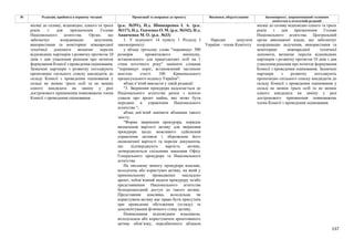 137
№ Редакція, прийнята в першому читанні Пропозиції та поправки до проекту Висновки, обґрунтування Законопроект, запропонований головним
комітетом в остаточній редакції
(р.к. №391), Н.д. Шинкаренко І. А. (р.к.
№117), Н.д. Ткаченко О. М. (р.к. №342), Н.д.
Ананченко М. О. (р.к. №33)
місяці до спливу, відповідно, одного та трьох
років з дня призначення Голови
Національного агентства. Орган, що
забезпечує координацію залучення,
використання та моніторинг міжнародної
технічної допомоги визначає перелік
відповідних партнерів з розвитку протягом 10
днів з дня ухвалення рішення про початок
формування Комісії з проведення оцінювання.
Зазначені партнери з розвитку погоджують
пропозицію спільного списку кандидатів до
складу Комісії з проведення оцінювання у
складі не менше трьох осіб та не менше
одного кандидата на заміну у разі
дострокового припинення повноважень члена
Комісії з проведення оцінювання.
1. У підпункті 14 пункту 1 Розділу І
законопроекту:
у абзаці третьому слова "перевищує 500
розмірів прожиткового мінімуму,
встановленого для працездатних осіб на 1
січня поточного року" замінити словами
"перевищує поріг, встановлений частиною
шостою статті 100 Кримінального
процесуального кодексу України";
абзац п’ятий викласти у такій редакції:
"3. Звернення прокурора надсилається до
Національного агентства разом з копією
ухвали про арешт майна, яке може бути
передано в управління Національного
агентства.";
абзац дев’ятий замінити абзацами такого
змісту:
"Форма звернення прокурора, порядок
визначення вартості активу для звернення
прокурора щодо можливого здійснення
управління активом і збереження його
економічної вартості та перелік документів,
що підтверджують вартість активу,
затверджуються спільними наказами Офісу
Генерального прокурора та Національного
агентства.
На письмову вимогу прокурора власник,
володілець або користувач активу, на який у
кримінальному провадженні накладено
арешт, зобов’язаний надати прокурору та/або
представникам Національного агентства
безперешкодний доступ до такого активу.
Представник власника, володільця чи
користувача активу має право бути присутнім
при проведенні обстеження (огляду) та
документування фізичного стану активу.
Невиконання відповідним власником,
володільцем або користувачем арештованого
активу обов’язку, передбаченого абзацом
Народні депутати
України - члени Комітету
місяці до спливу відповідно одного та трьох
років з дня призначення Голови
Національного агентства. Центральний
орган виконавчої влади, що забезпечує
координацію залучення, використання та
моніторинг міжнародної технічної
допомоги, визначає перелік відповідних
партнерів з розвитку протягом 10 днів з дня
ухвалення рішення про початок формування
Комісії з проведення оцінювання. Зазначені
партнери з розвитку погоджують
пропозицію спільного списку кандидатів до
складу Комісії з проведення оцінювання у
складі не менше трьох осіб та не менше
одного кандидата на заміну у разі
дострокового припинення повноважень
члена Комісії з проведення оцінювання.
 
