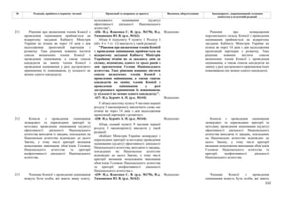 152
№ Редакція, прийнята в першому читанні Пропозиції та поправки до проекту Висновки, обґрунтування Законопроект, запропонований головним
комітетом в остаточній редакції
незалежного оцінювання (аудиту)
ефективності діяльності Національного
агентства";
-436- Н.д. Власенко С. В. (р.к. №170), Н.д.
Тимошенко Ю. В. (р.к. №162)
Відхилено
Абзац 6 підпункту 9 пункту 1 Розділу І
(абз. 4 ч. 1 ст. 12) викласти у такій редакції:
"Рішення про визначення членів Комісії
з проведення оцінювання приймається на
відкритому засіданні Кабінету Міністрів
Українине пізніш як за двадцять днів до
спливу, відповідно, одного та трьох років з
дня призначення Голови Національного
агентства. Таке рішення повинно містити
список визначених членів Комісії з
проведення оцінювання, а також список
кандидатів на заміну членів Комісії з
проведення оцінювання у разі
дострокового припинення їх повноважень
(у кількості не менше одного кандидата).".
-437- Н.д. Бурміч А. П. (р.к. №144) Відхилено
211 Рішення про визначення членів Комісії з
проведення оцінювання приймається на
відкритому засіданні Кабінету Міністрів
України не пізніш як через 14 днів з дня
надходження пропозицій партнерів з
розвитку. Таке рішення повинно містити
список визначених членів Комісії з
проведення оцінювання, а також список
кандидатів на заміну членів Комісії з
проведення оцінювання у разі дострокового
припинення їх повноважень (у кількості не
менше одного кандидата).
У абзаці шостому пункту 9 частини першої
розділу І законопроекту виключити слова «не
пізніш як через 14 днів з дня надходження
пропозицій партнерів з розвитку».
Рішення про затвердження
персонального складу Комісії з проведення
оцінювання приймається на відкритому
засіданні Кабінету Міністрів України не
пізніш як через 14 днів з дня надходження
пропозицій партнерів з розвитку. Таке
рішення повинно містити список
визначених членів Комісії з проведення
оцінювання, а також список кандидатів на
заміну у разі дострокового припинення їхніх
повноважень (не менше одного кандидата).
-438- Н.д. Бурміч А. П. (р.к. №144) Відхилено
212 Комісія з проведення оцінювання
затверджує та оприлюднює критерії та
методику проведення оцінювання (аудиту)
ефективності діяльності Національного
агентства виходячи із завдань, покладених на
Національне агентство відповідно до цього
Закону, у тому числі критерії визнання
неналежним виконання обов’язків Головою
Національного агентства та критерії
неефективності діяльності Національного
агентства.
Абзац сьомий пункту 9 частини першої
розділу І законопроекту викласти у такій
редакції:
«Кабінет Міністрів України затверджує і
оприлюднює критерії та методику проведення
оцінювання (аудиту) ефективності діяльності
Національного агентства, виходячи із завдань,
покладених на Національне агентство
відповідно до цього Закону, у тому числі
критерії визнання неналежним виконання
обов’язків Головою Національного агентства
та критерії неефективності діяльності
Національного агентства.».
Комісія з проведення оцінювання
затверджує та оприлюднює критерії та
методику проведення оцінювання (аудиту)
ефективності діяльності Національного
агентства виходячи із завдань, покладених
на Національне агентство відповідно до
цього Закону, у тому числі критерії
визнання неналежним виконання обов’язків
Головою Національного агентства та
критерії неефективності діяльності
Національного агентства.
213 Членами Комісії з проведення оцінювання
можуть бути особи, які мають вищу освіту,
-439- Н.д. Власенко С. В. (р.к. №170), Н.д.
Тимошенко Ю. В. (р.к. №162)
Відхилено Членами Комісії з проведення
оцінювання можуть бути особи, які мають
 