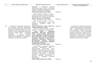 157
№ Редакція, прийнята в першому читанні Пропозиції та поправки до проекту Висновки, обґрунтування Законопроект, запропонований головним
комітетом в остаточній редакції
інформації з обмеженим доступом,
персональних даних, доступу до державної
таємниці та інформації з обмеженим доступом
відповідно до чинного законодавства.
-454- Н.д. Железняк Я. І. (р.к. №212) Відхилено
Перше речення підпункту 9 пункту 1
розділу І законопроєкту доповнити словами “з
урахуванням вимог законів, що визначають
порядок доступу до такої інформації”.
-455- Н.д. Железняк Я. І. (р.к. №212) Відхилено
Друге речення підпункту 9 пункту 1
розділу І законопроєкту після слова
“державної” доповнити словами “та
банківської”.
-456- Н.д. Власенко С. В. (р.к. №170), Н.д.
Тимошенко Ю. В. (р.к. №162)
Відхилено
Абзац 17 підпункту 9 пункту 1 Розділу І
(абз.15 ч. 1 ст. 12) викласти у такій редакції:
"Члени Комісії з проведення
оцінювання зобов’язані забезпечувати
захист і нерозголошення персональних
даних, інформації з обмеженим доступом,
що стали їм відомі у зв’язку з виконанням
відповідних обов’язків. Членам Комісії з
проведення оцінювання забороняється
розголошувати відомості досудового
розслідування та втручатися у здійснення
досудового розслідування.".
-457- Н.д. Маслов Д. В. (р.к. №435) Відхилено
Члени Комісії з проведення оцінювання
зобов’язані забезпечувати захист і
нерозголошення персональних даних,
інформації з обмеженим доступом, що стали
їм відомі у зв’язку з виконанням відповідних
обов’язків. Членам Комісії з проведення
оцінювання забороняється розголошувати
відомості досудового розслідування та
втручатися у здійснення досудового
розслідування.
223 Члени Комісії з проведення оцінювання та
їхні помічники зобов’язані забезпечувати
захист і нерозголошення персональних даних,
інформації з обмеженим доступом, що стали
їм відомі у зв’язку з виконанням відповідних
обов’язків. Членам Комісії з проведення
оцінювання та їхнім помічникам
забороняється розголошувати відомості
досудового розслідування та втручатися у
здійснення досудового розслідування.
-458- Н.д. Кабаченко В. В. (р.к. №184) Відхилено
Члени Комісії з проведення оцінювання
та їхні помічники зобов’язані забезпечувати
захист і нерозголошення персональних
даних, інформації з обмеженим доступом,
що стали їм відомі у зв’язку з виконанням
відповідних обов’язків. Членам Комісії з
проведення оцінювання та їхнім помічникам
забороняється розголошувати відомості
досудового розслідування та втручатися у
здійснення досудового розслідування.
 