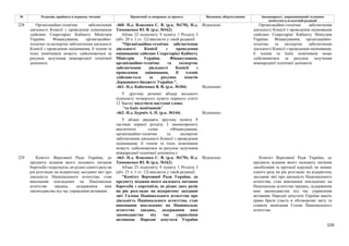 159
№ Редакція, прийнята в першому читанні Пропозиції та поправки до проекту Висновки, обґрунтування Законопроект, запропонований головним
комітетом в остаточній редакції
-460- Н.д. Власенко С. В. (р.к. №170), Н.д.
Тимошенко Ю. В. (р.к. №162)
Відхилено
Абзац 22 підпункту 9 пункту 1 Розділу І
(абз. 20 ч. 1 ст. 12) викласти у такій редакції:
"Організаційно-технічне забезпечення
діяльності Комісії з проведення
оцінювання здійснює Секретаріат Кабінету
Міністрів України. Фінансування,
організаційно-технічне та експертне
забезпечення діяльності Комісії з
проведення оцінювання, її членів
здійснюється за рахунок коштів
Державного бюджету України.".
-461- Н.д. Кабаченко В. В. (р.к. №184) Відхилено
У другому реченні абзацу восьмого
підпункту четвертого пункту першого статті
12 Закону вилучити наступні слова:
"та їхніх помічників"
-462- Н.д. Бурміч А. П. (р.к. №144) Відхилено
228 Організаційно-технічне забезпечення
діяльності Комісії з проведення оцінювання
здійснює Секретаріат Кабінету Міністрів
України. Фінансування, організаційно-
технічне та експертне забезпечення діяльності
Комісії з проведення оцінювання, її членів та
їхніх помічників можуть здійснюватися за
рахунок залучення міжнародної технічної
допомоги.
У абзаці двадцять другому пункту 9
частини першої розділу І законопроекту
виключити слова «Фінансування,
організаційно-технічне та експертне
забезпечення діяльності Комісії з проведення
оцінювання, її членів та їхніх помічників
можуть здійснюватися за рахунок залучення
міжнародної технічної допомоги.».
Організаційно-технічне забезпечення
діяльності Комісії з проведення оцінювання
здійснює Секретаріат Кабінету Міністрів
України. Фінансування, організаційно-
технічне та експертне забезпечення
діяльності Комісії з проведення оцінювання,
її членів та їхніх помічників може
здійснюватися за рахунок залучення
міжнародної технічної допомоги.
-463- Н.д. Власенко С. В. (р.к. №170), Н.д.
Тимошенко Ю. В. (р.к. №162)
Відхилено
229 Комітет Верховної Ради України, до
предмету відання якого належать питання
боротьби з корупцією, не рідше одного разу на
рік розглядає на відкритому засіданні звіт про
діяльність Національного агентства, стан
виконання покладених на Національне
агентство завдань, додержання ним
законодавства під час управління активами.
Абзац 23 підпункту 9 пункту 1 Розділу І
(абз. 21 ч. 1 ст. 12) викласти у такій редакції:
"Комітет Верховної Ради України, до
предмету відання якого належать питання
боротьби з корупцією, не рідше двох разів
на рік розглядає на відкритому засіданні
звіт Голови Національного агентства про
діяльність Національного агентства, стан
виконання покладених на Національне
агентство завдань, додержання ним
законодавства під час управління
активами. Народні депутати України
Комітет Верховної Ради України, до
предмета відання якого належать питання
запобігання та протидії корупції, не менше
одного разу на рік розглядає на відкритому
засіданні звіт про діяльність Національного
агентства, стан виконання покладених на
Національне агентство завдань, додержання
ним законодавства під час управління
активами. Народні депутати України мають
право брати участь в обговоренні звіту та
ставити запитання Голові Національного
агентства.
 