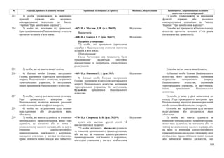 161
№ Редакція, прийнята в першому читанні Пропозиції та поправки до проекту Висновки, обґрунтування Законопроект, запропонований головним
комітетом в остаточній редакції
233 1) особи, уповноважені на виконання
функцій держави або місцевого
самоврядування відповідно до Закону
України "Про запобігання корупції";
1) особи, уповноважені на виконання
функцій держави або місцевого
самоврядування відповідно до Закону
України "Про запобігання корупції";
-467- Н.д. Маслов Д. В. (р.к. №435) Відхилено
Виключити
-468- Н.д. Калаур І. Р. (р.к. №427) Відхилено
234 2) особи, які, незалежно від тривалості,
були працівниками в Національному агентстві
протягом останніх п’яти років;
Потребує уточнення:
"2) особи, які працювали (проходили
службу) в Національному агентстві протягом
останніх п’яти років;"
Обґрунтування:
Слова "незалежно від тривалості, були
працівниками" видаються змістовно
некоректними та потребують стилістичного
редагування.
2) особи, які працювали в Національному
агентстві протягом останніх п’яти років
(незалежно від тривалості);
235 3) особи, які не мають вищої освіти; 3) особи, які не мають вищої освіти;
-469- Н.д. Янченко Г. І. (р.к. №5) Відхилено
236 4) близькі особи Голови, заступників
Голови, керівників підрозділів центрального
апарату Національного агентства, керівників
територіальних управлінь, їх заступників,
інших працівників Національного агентства;
4) близькі особи Голови, заступників
Голови, керівників підрозділів центрального
апарату Національного агентства, керівників
територіальних управлінь, їх заступників,
будь-яких працівників Національного
агентства;
4) близькі особи Голови Національного
агентства, його заступників, керівників
підрозділів центрального апарату
Національного агентства, керівників
територіальних управлінь, їх заступників,
інших працівників Національного
агентства;
237 5) особи, у яких у разі включення до складу
Ради громадського контролю при
Національному агентстві виникне реальний
та/або потенційний конфлікт інтересів;
5) особи, у яких у разі включення до
складу Ради громадського контролю при
Національному агентстві виникне реальний
та/або потенційний конфлікт інтересів;
238 6) особи, які за рішенням суду визнані
недієздатними або дієздатність яких
обмежена;
6) особи, які за рішенням суду визнані
недієздатними або дієздатність яких
обмежена;
-470- Н.д. Скороход А. К. (р.к. №299) Відхилено
239 7) особи, які мають судимість за вчинення
кримінального правопорушення, якщо така
судимість не погашена або не знята в
установленому законом порядку, або на яку за
вчинення адміністративного
правопорушення, пов’язаного з корупцією,
накладено стягнення у вигляді позбавлення
права обіймати певні посади або займатися
пункт сім частини другої статті 12
викласти в такій редакції:
"7) особи, які мають або мали судимість
за вчинення кримінального правопорушення,
або на яку за вчинення адміністративного
правопорушення, пов’язаного з корупцією,
накладено стягнення у вигляді позбавлення
7) особи, які мають судимість за
вчинення кримінального правопорушення,
якщо така судимість не погашена або не
знята у встановленому законом порядку, або
на яких за вчинення адміністративного
правопорушення накладено стягнення у виді
позбавлення права обіймати певні посади
або займатися певною діяльністю, що
 