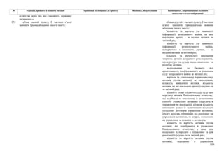 166
№ Редакція, прийнята в першому читанні Пропозиції та поправки до проекту Висновки, обґрунтування Законопроект, запропонований головним
комітетом в остаточній редакції
агентства (крім тих, що становлять державну
таємницю).»;
253 абзац сьомий пункту 2 частини п’ятої
замінити трьома абзацами такого змісту:
абзаци другий – сьомий пункту 2 частини
п’ятої замінити тринадцятьма новими
абзацами такого змісту:
"кількість та вартість (за наявності
інформації) розшуканого майна, на яке
накладено арешт, – за видами активів за
звітний рік;
кількість та вартість (за наявності
інформації) розшукуваного майна,
повернутого з іноземних держав, – за
видами активів за звітний рік;
кількість та результати виконання
звернень органів досудового розслідування,
прокуратури та суддів щодо виявлення та
розшуку активів;
надходження до бюджету від
арештованого, конфіскованого за рішенням
суду та проданого майна за звітний рік;
вартість та узагальнену характеристику
активів (пулів активів) за категоріями,
кількість виявлених активів, кількість
активів, на які накладено арешт (сукупно та
за звітний рік);
кількість ухвал слідчого судді, суду про
передачу активів Національному агентству,
що надійшли на виконання, із зазначенням
способу управління активами (передача в
управління чи реалізація), а також кількість
виконаних ухвал із зазначенням кількості
укладених договорів управління активами,
обсягу доходів, отриманих від реалізації чи
управління активами, та витрат, понесених
на управління за кожним із договорів;
кількість та вартість активів (пулів
активів), які перебувають в управлінні
Національного агентства, а саме для
подальшої їх передачі в управління та для
реалізації (сукупно та за звітний рік);
кількість та вартість активів (пулів
активів), переданих в управління
 