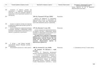 169
№ Редакція, прийнята в першому читанні Пропозиції та поправки до проекту Висновки, обґрунтування Законопроект, запропонований головним
комітетом в остаточній редакції
їхньою вартістю на час їх прийняття
Національним агентством".
254 «кількість та вартість активів, які
знаходяться в управлінні Національного
агентства, а саме для подальшої передачі в
управління та для їх реалізації (сукупно та за
звітний рік);
-478- Н.д. Ткаченко О. М. (р.к. №342) Відхилено
255
вартість (за наявності) та узагальнену
характеристику активів за категоріями, які
виявлені, активи щодо яких Національним
агентством вживалися заходи із управління;
256 кількість та вартість активів, які передано
в управління управителям активів (сукупно та
за звітний рік);
-479- Н.д. Янченко Г. І. (р.к. №5) Відхилено
257 доходи, отримані від управління активами,
та витрати, пов’язані з управлінням такими
активами, їх зберіганням та підготовкою до їх
передачі в управління та реалізації;».
доходи, отримані від управління активами,
та витрати, пов’язані з управлінням такими
активами, їх зберіганням та підготовкою до їх
передачі в управління та реалізації;».
До майна, яке не передано в управління
управителям та знаходяться в управлінні
Національного агенства більше ніж два
місяці, має бути підготовлено та надано
письмове обгрунтування причин не
призначення управителя;
258 У зв’язку з цим абзаци восьмий –
тринадцятий вважати абзацами десятим –
п’ятнадцятим;
-480- Н.д. Івченко В. Є. (р.к. №185) Відхилено
259 10) доповнити статтею 12-1 такого змісту:
10) підпункт 10 викласти у такій
редакції:
«Стаття 121. Підрозділи внутрішньої
безпеки і контролю Національного агентства
1. З метою попередження, виявлення та
розслідування правопорушень у діяльності
працівників Національного агентства у складі
його центрального апарату діє підрозділ
внутрішньої безпеки і контролю. Рішенням
Голови Національного агентства у складі
11. Доповнити статтею 121 такого змісту:
 