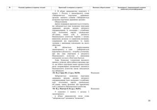 20
№ Редакція, прийнята в першому читанні Пропозиції та поправки до проекту Висновки, обґрунтування Законопроект, запропонований головним
комітетом в остаточній редакції
2. В абзаці дванадцятому підпункту 2
пункту 1 Розділу І законопроекту слова
«Забороняється втручання державних
органів» замінити словами «Забороняється
незаконне втручання державних органів».
Обґрунтування:
Даною поправкою пропонується уточнити,
що забороняється саме незаконне втручання
державних органів, органів місцевого
самоврядування, їх посадових і службових
осіб, політичних партій, громадських
об’єднань, інших осіб в діяльність
Національного агентства України з питань
виявлення, розшуку та управління активами,
одержаними від корупційних та інших
злочинів з виконання покладених на нього
обов’язків.
Як вбачається, формулювання
законопроекту, а саме – «забороняється
втручання в діяльність» – потребує уточнення,
про яке саме втручання в діяльність
Національного агентства з виконання
покладених на нього обов’язків йдеться.
Адже буквальне тлумачення вказаного
припису дозволяє дійти хибного висновку про
те, що нібито втручання інших органів влади
щодо неправомірної (незаконної) діяльності
Національного агентства також знаходиться
під забороною.
-53- Н.д. Сірко Ю. Л. (р.к. №210) Відхилено
Забороняється незаконне втручання
державних органів, органів місцевого
самоврядування, їхніх посадових і службових
осіб, політичних партій, громадських
об’єднань, інших фізичних або юридичних
осіб у діяльність Національного агентства.
-54- Н.д. Мовчан О. В. (р.к. №351) Відхилено
У підпункті 2 пункту 1 розділу I
законопроекту:
в абзаці дванадцятому після слова
"забороняється" доповнити "незаконне";
 