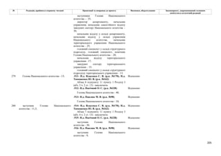 205
№ Редакція, прийнята в першому читанні Пропозиції та поправки до проекту Висновки, обґрунтування Законопроект, запропонований головним
комітетом в остаточній редакції
заступники Голови Національного
агентства -– 35;
директор департаменту, начальник
управління, начальник самостійного відділу
завідувач сектору Національного агентства –
30;
начальник відділу у складі департаменту,
начальник відділу у складі управління
Національного агентства, начальник
територіального управління Національного
агентства – 25;
головний спеціаліст у складі структурного
підрозділу, головний спеціаліст, помічник
Голови Національного агентства – 20;
начальник відділу територіального
управління– 17;
завідувач сектору територіального
управління – 15;
головний спеціаліст у складі структурного
підрозділу територіального управління – 13.
-511- Н.д. Власенко С. В. (р.к. №170), Н.д.
Тимошенко Ю. В. (р.к. №162)
Відхилено
Абзац 6 підпункту 11 пункту 1 Розділу І
(абз. 3 ч. 2 ст. 13) - виключити.
-512- Н.д. Пасічний О. С. (р.к. №328) Відхилено
Голова Національного агентства - 40;
-513- Н.д. Павлюк М. В. (р.к. №98) Відхилено
279 Голова Національного агентства - 15;
Голова Національного агентства - 10;
-514- Н.д. Власенко С. В. (р.к. №170), Н.д.
Тимошенко Ю. В. (р.к. №162)
Відхилено
Абзац 7 підпункту 11 пункту 1 Розділу І
(абз. 4 ч. 2 ст. 13) - виключити.
-515- Н.д. Пасічний О. С. (р.к. №328) Відхилено
заступник Голови Національного
агентства - 30;
-516- Н.д. Павлюк М. В. (р.к. №98) Відхилено
280 заступник Голови Національного
агентства - 11,5;
заступник Голови Національного
агентства - 9;
 