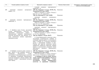 208
№ Редакція, прийнята в першому читанні Пропозиції та поправки до проекту Висновки, обґрунтування Законопроект, запропонований головним
комітетом в остаточній редакції
головний спеціаліст територіального
управління - 14;
-539- Н.д. Власенко С. В. (р.к. №170), Н.д.
Тимошенко Ю. В. (р.к. №162)
Відхилено
Абзац 17 підпункту 11 пункту 1 Розділу І
(абз. 14 ч. 2 ст. 13) - виключити.
-540- Н.д. Пасічний О. С. (р.к. №328) Відхилено
290 провідний спеціаліст центрального
апарату - 4,5;
провідний спеціаліст центрального
апарату - 12;
-541- Н.д. Власенко С. В. (р.к. №170), Н.д.
Тимошенко Ю. В. (р.к. №162)
Відхилено
Абзац 18 підпункту 11 пункту 1 Розділу І
(абз. 15 ч. 2 ст. 13) - виключити.
-542- Н.д. Пасічний О. С. (р.к. №328) Відхилено
291 провідний спеціаліст територіального
управління - 4.
провідний спеціаліст територіального
управління - 11.
-543- Н.д. Власенко С. В. (р.к. №170), Н.д.
Тимошенко Ю. В. (р.к. №162)
Відхилено
Абзац 19 підпункту 11 пункту 1 Розділу І
(ч. 3 ст. 13) - виключити.
-544- Н.д. Мамка Г. М. (р.к. №147) Відхилено
292 3. Заробітна плата Голови, заступників
Голови Національного агентства та
працівників центрального апарату і
територіальних управлінь Національного
агентства регулюється цим Законом та не
може визначатися іншими нормативно-
правовими актами.
4. Голові Національного агентства та його
заступникам встановлюється надбавка за
особливий характер роботи та інтенсивність
праці у розмірі до 75 відсотків посадового
окладу з урахуванням надбавки за ранг.
Рішення про перегляд зазначених виплат
приймається Кабінетом Міністрів України
щороку за результатами незалежної оцінки
ефективності діяльності Національного
агентства.
-545- Н.д. Власенко С. В. (р.к. №170), Н.д.
Тимошенко Ю. В. (р.к. №162)
Відхилено
293 4. Надбавки за вислугу років, доплати за
ранг, премії та інші надбавки, доплати та
компенсації виплачуються Голові,
заступникам Голови Національного агентства
та державним службовцям Національного
агентства відповідно до Закону України "Про
державну службу" з урахуванням положень
цього Закону.
Абзац 20 підпункту 11 пункту 1 Розділу І
(абз. 1 ч. 4 ст. 13) викласти у такій редакції:
"4. Надбавки за вислугу років, доплати
за ранг, премії та інші надбавки, доплати та
компенсації виплачуються Голові,
заступникам Голови Національного
агентства та державним службовцям
 