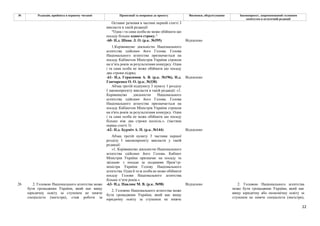 22
№ Редакція, прийнята в першому читанні Пропозиції та поправки до проекту Висновки, обґрунтування Законопроект, запропонований головним
комітетом в остаточній редакції
Останнє речення в частині першій статті 3
викласти в такій редакції:
"Одна і та сама особа не може обіймати цю
посаду більше одного строку."
-60- Н.д. Шпак Л. О. (р.к. №395) Відхилено
1.Керівництво діяльністю Національного
агентства здійснює його Голова. Голова
Національного агентства призначається на
посаду Кабінетом Міністрів України строком
на п’ять років за результатами конкурсу. Одна
і та сама особа не може обіймати цю посаду
два строки підряд.
-61- Н.д. Герасимов А. В. (р.к. №196), Н.д.
Гончаренко О. О. (р.к. №338)
Відхилено
Абзац третій підпункту 3 пункту 1 розділу
І законопроєкту викласти в такій редакції: «1.
Керівництво діяльністю Національного
агентства здійснює його Голова. Голова
Національного агентства призначається на
посаду Кабінетом Міністрів України строком
на п'ять років за результатами конкурсу. Одна
і та сама особа не може обіймати цю посаду
більше ніж два строки поспіль.». (частина
перша статті 3)
-62- Н.д. Бурміч А. П. (р.к. №144) Відхилено
Абзац третій пункту 3 частини першої
розділу І законопроекту викласти у такій
редакції:
«1. Керівництво діяльністю Національного
агентства здійснює його Голова. Кабінет
Міністрів України призначає на посаду та
звільняє з посади за поданням Прем’єр-
міністра України Голову Національного
агентства. Одна й та ж особа не може обіймати
посаду Голови Національного агентства
більше п’яти років.».
-63- Н.д. Павлюк М. В. (р.к. №98) Відхилено
26 2. Головою Національного агентства може
бути громадянин України, який має вищу
юридичну освіту за ступенем не нижче
спеціаліста (магістра), стаж роботи за
2. Головою Національного агентства може
бути громадянин України, який має вищу
юридичну освіту за ступенем не нижче
2. Головою Національного агентства
може бути громадянин України, який має
вищу юридичну або економічну освіту за
ступенем не нижче спеціаліста (магістра),
 