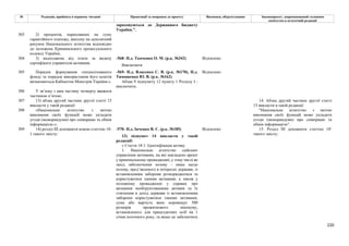 220
№ Редакція, прийнята в першому читанні Пропозиції та поправки до проекту Висновки, обґрунтування Законопроект, запропонований головним
комітетом в остаточній редакції
зараховуються до Державного бюджету
України.".
303 2) процентів, нарахованих на суму
гарантійного платежу, внесену на депозитний
рахунок Національного агентства відповідно
до положень Кримінального процесуального
кодексу України;
-568- Н.д. Ткаченко О. М. (р.к. №342) Відхилено
304 3) надходжень від плати за видачу
сертифіката управителя активами.
Виключити
-569- Н.д. Власенко С. В. (р.к. №170), Н.д.
Тимошенко Ю. В. (р.к. №162)
Відхилено
305 Порядок формування спеціалізованого
фонду та порядок використання його коштів
визначаються Кабінетом Міністрів України.». Абзац 9 підпункту 12 пункту 1 Розділу І -
виключити.
306 У зв’язку з цим частину четверту вважати
частиною п’ятою;
307 13) абзац другий частини другої статті 15
викласти у такій редакції:
14. Абзац другий частини другої статті
15 викласти в такій редакції:
308 «Національне агентство з метою
виконання своїх функцій може укладати
угоди (меморандуми) про співпрацю та обмін
інформацією.»;
"Національне агентство з метою
виконання своїх функцій може укладати
угоди (меморандуми) про співпрацю та
обмін інформацією".
-570- Н.д. Івченко В. Є. (р.к. №185) Відхилено
309 14) розділ ІІІ доповнити новою статтею 18-
1 такого змісту:
13) підпункт 14 викласти у такій
редакції:
« Стаття 18-1. Ідентифікація активу
1. Національне агентство здійснює
управління активами, на які накладено арешт
у кримінальному провадженні, у тому числі як
захід забезпечення позову - лише щодо
позову, пред’явленого в інтересах держави, із
встановленням заборони розпоряджатися та
користуватися такими активами, а також у
позовному провадженні у справах про
визнання необґрунтованими активів та їх
стягнення в дохід держави із встановленням
заборони користуватися такими активами,
сума або вартість яких перевищує 500
розмірів прожиткового мінімуму,
встановленого для працездатних осіб на 1
січня поточного року, та якщо це забезпечить
15. Розділ ІІІ доповнити статтею 181
такого змісту:
 