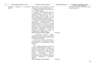 237
№ Редакція, прийнята в першому читанні Пропозиції та поправки до проекту Висновки, обґрунтування Законопроект, запропонований головним
комітетом в остаточній редакції
слідчого судді, суду встановлено, що такий
актив прямо чи опосередковано належить:
Російській Федерації, Республіці Білорусь
(далі – держава-агресор);
громадянину держави-агресора (крім тих,
які проживають на території України на
законних підставах) або особі, яка не є
громадянином держави-агресора, але має
місце проживання або здійснює основну
діяльність на території держави-агресора;
юридичній особі (її філії, представництву),
яку створено та зареєстровано відповідно до
законодавства держави-агресора або
місцезнаходженням та місцем здійснення
основної діяльності якої є територія держави-
агресора, або яку створено відповідно до
законодавства України чи іноземної держави,
засновником, бенефіціаром, членом або
учасником (акціонером) якої прямо чи
опосередковано є держава-агресор.».
-576- Н.д. Маслов Д. В. (р.к. №435) Відхилено
1. Національне агентство здійснює
управління активами, на які накладено арешт
у кримінальному провадженні, у тому числі як
захід забезпечення позову:
1) лише щодо позову, пред’явленого в
інтересах держави, із встановленням заборони
розпоряджатися та користуватися такими
активами;
або
2) у позовному провадженні у справах про
визнання необґрунтованими активів та їх
стягнення в дохід держави із встановленням
заборони користуватися такими активами,
сума або вартість яких перевищує 500
розмірів прожиткового мінімуму,
встановленого для працездатних осіб на 1
січня поточного року, та якщо це забезпечить
можливість збереження їх економічної
вартості.
можливість збереження їх економічної
вартості.
-577- Н.д. Мамка Г. М. (р.к. №147) Відхилено
забезпечить можливість збереження їхньої
економічної вартості.
 