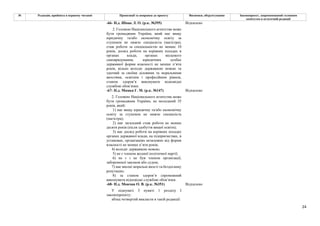 24
№ Редакція, прийнята в першому читанні Пропозиції та поправки до проекту Висновки, обґрунтування Законопроект, запропонований головним
комітетом в остаточній редакції
-66- Н.д. Шпак Л. О. (р.к. №395) Відхилено
2. Головою Національного агентства може
бути громадянин України, який має вищу
юридичну та/або економічну освіту за
ступенем не нижче спеціаліста (магістра),
стаж роботи за спеціальністю не менше 10
років, досвід роботи на керівних посадах в
органах влади, органах місцевого
самоврядування, юридичних особах
державної форми власності не менше п’яти
років, вільно володіє державною мовою та
здатний за своїми діловими та моральними
якостями, освітнім і професійним рівнем,
станом здоров’я виконувати відповідні
службові обов’язки.
-67- Н.д. Мамка Г. М. (р.к. №147) Відхилено
2. Головою Національного агентства може
бути громадянин України, не молодший 35
років, який:
1) має вищу юридичну та/або економічну
освіту за ступенем не нижче спеціаліста
(магістра);
2) має загальний стаж роботи не менше
десяти років (після здобуття вищої освіти);
3) має досвід роботи на керівних посадах
органах державної влади, на підприємствах, в
установах, організаціях незалежно від форми
власності не менше п’яти років;
4) володіє державною мовою;
5) не є членом жодної політичної партії;
6) не є і не був членом організації,
забороненої законом або судом;
7) має високі моральні якості та бездоганну
репутацію;
8) за станом здоров’я спроможний
виконувати відповідні службові обов’язки.
-68- Н.д. Мовчан О. В. (р.к. №351) Відхилено
У підпункті 3 пункті 1 розділу I
законопроекту:
абзац четвертий викласти в такій редакції:
 