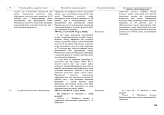 242
№ Редакція, прийнята в першому читанні Пропозиції та поправки до проекту Висновки, обґрунтування Законопроект, запропонований головним
комітетом в остаточній редакції
інформації або потребує вжиття додаткових
заходів для встановлення відомостей про
актив, Національне агентство може
продовжити строк розгляду звернення до 14
робочих днів з обґрунтуванням такого
продовження. Про продовження строку
Національне агентство повідомляє прокурора
в письмовій формі не пізніше 5 робочих днів з
дня отримання звернення.»;
-589- Н.д. Ткаченко О. М. (р.к. №342) Відхилено
заходів для встановлення відомостей про
актив, Національне агентство може
продовжити строк розгляду звернення до 20
робочих днів з обґрунтуванням такого
продовження. Про продовження строку
Національне агентство повідомляє прокурора
в письмовій формі не пізніше 5 робочих днів з
дня отримання звернення.»;
У разі якщо проведення ідентифікації
активу та надання висновку потребує аналізу
великого обсягу інформації або потребує
вжиття додаткових заходів для встановлення
відомостей про актив, Національне агентство
може продовжити строк розгляду звернення
до 20 робочих днів з обґрунтуванням такого
продовження. Про продовження строку
Національне агентство повідомляє прокурора
в письмовій формі не пізніше 8 робочих днів з
дня отримання звернення.
У разі якщо до звернення прокурора не
долучений звіт про оцінку майна або з
моменту видачі звіту про оцінку майна
спливло 6 місяців, Національне агентство, в
порядку, визначеному законодавством у сфері
публічних закупівель, замовляє у суб’єктів
оціночної діяльності оцінку такого майна.
Національне агентство оприлюднює
інформацію про таку закупівлю не пізніше 10
робочих днів з дня отримання звернення
прокурора. У такому випадку строк
проведення ідентифікації активу може бути
продовжений до дня, наступного за днем
отримання звіту про оцінку майна.
управління активом потребує аналізу
великого обсягу інформації або вжиття
додаткових заходів для встановлення
відомостей про актив, Національне
агентство може продовжити строк розгляду
звернення до 20 робочих днів з
обґрунтуванням такого продовження. Про
продовження строку Національне агентство
повідомляє прокурора в письмовій формі не
пізніше п’яти робочих днів з дня отримання
звернення".
-590- Н.д. Івченко В. Є. (р.к. №185) Відхилено
324 15) статтю 19 викласти в такій редакції:
14) підпункт 15 викласти у такій
редакції:
«Стаття 19. Прийняття активів в
управління Національним агентством та їх
зберігання
16. Статті 19 - 21 викласти в такій
редакції:
"Стаття 19. Прийняття активів
Національним агентством в управління та їх
зберігання
 