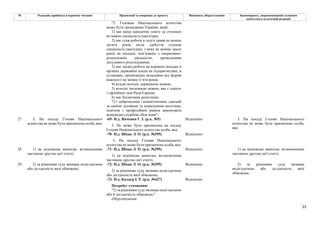 25
№ Редакція, прийнята в першому читанні Пропозиції та поправки до проекту Висновки, обґрунтування Законопроект, запропонований головним
комітетом в остаточній редакції
"2. Головою Національного агентства
може бути громадянин України, який:
1) має вищу юридичну освіту за ступенем
не нижче спеціаліста (магістра);
2) має стаж роботи в галузі права не менше
десяти років після здобуття ступеня
спеціаліста (магістра), з яких не менше трьох
років на посадах, пов’язаних з оперативно-
розшуковою діяльністю, проведенням
досудового розслідування;
3) має досвід роботи на керівних посадах в
органах державної влади на підприємствах, в
установах, організаціях незалежно від форми
власності не менше п’яти років;
4) вільно володіє державною мовою;
5) володіє іноземною мовою, яка є однією
з офіційних мов Ради Європи;
6) має бездоганну репутацію;
7) є доброчесним і компетентним, здатний
за своїми діловими та моральними якостями,
освітнім і професійним рівнем виконувати
відповідні службові обов’язки";
-69- Н.д. Янченко Г. І. (р.к. №5) Відхилено
3. Не може бути призначена на посаду
Голови Національного агентства особа, яка:
-70- Н.д. Шпак Л. О. (р.к. №395) Відхилено
27 3. На посаду Голови Національного
агентства не може бути призначена особа, яка:
3. На посаду Голови Національного
агентства не може бути призначена особа, яка:
3. На посаду Голови Національного
агентства не може бути призначена особа,
яка:
-71- Н.д. Шпак Л. О. (р.к. №395) Відхилено
28 1) не відповідає вимогам, встановленим
частиною другою цієї статті;
1) не відповідає вимогам, встановленим
частиною другою цієї статті;
1) не відповідає вимогам, встановленим
частиною другою цієї статті;
-72- Н.д. Шпак Л. О. (р.к. №395) Відхилено
2) за рішенням суду визнана недієздатною
або дієздатність якої обмежена;
-73- Н.д. Калаур І. Р. (р.к. №427) Відхилено
29 2) за рішенням суду визнана недієздатною
або дієздатність якої обмежена;
Потребує уточнення:
"2) за рішенням суду визнана недієздатною
або її дієздатність обмежена;"
Обґрунтування:
2) за рішенням суду визнана
недієздатною або дієздатність якої
обмежена;
 