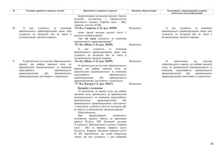 26
№ Редакція, прийнята в першому читанні Пропозиції та поправки до проекту Висновки, обґрунтування Законопроект, запропонований головним
комітетом в остаточній редакції
Запропоноване положення проекту Закону
потребує узгодження з термінологією
Цивільного кодексу України (далі - ЦК),
зокрема, статтею 36 ЦК.
-74- Н.д. Скороход А. К. (р.к. №299) Відхилено
пункт третій частини третьої статті 3
викласти втакій редакції:
"має чи мала судимість за вчинення
кримінального правопорушення;"
-75- Н.д. Шпак Л. О. (р.к. №395) Відхилено
30 3) має судимість за вчинення
кримінального правопорушення, якщо така
судимість не погашена або не знята в
установленому законом порядку;
3) має судимість за вчинення
кримінального правопорушення, якщо така
судимість не погашена або не знята в
установленому законом порядку;
3) має судимість за вчинення
кримінального правопорушення, якщо така
судимість не погашена або не знята у
встановленому законом порядку;
-76- Н.д. Шпак Л. О. (р.к. №395) Відхилено
4) притягалася на підставі обвинувального
вироку, що набрав законної сили, до
кримінальної відповідальності за вчинення
корупційного кримінального
правопорушення або кримінального
правопорушення, пов’язаного з корупцією;
-77- Н.д. Калаур І. Р. (р.к. №427) Відхилено
31 4) притягалася на підставі обвинувального
вироку, що набрав законної сили, до
кримінальної відповідальності за вчинення
корупційного кримінального
правопорушення або кримінального
правопорушення, пов’язаного з корупцією;
Потребує уточнення:
"4) відповідно до вироку суду, що набрав
законної сили, притягалась до кримінальної
відповідальності за вчинення корупційного
кримінального правопорушення або
кримінального правопорушення, пов’язаного
з корупцією, судимість якої не погашена або
не знята в установленому законом порядку".
Обґрунтування:
При формулюванні зазначеного
положення проекту Закону не враховано
вимоги Розділу XIII Загальної частини
"Судимість" Кримінального кодексу України
(далі - КК) та правову природу цього
інституту. Зокрема, частиною першою статті
81 КК передбачено, що особа визнається
такою, що має судимість, з дня набрання
4) притягалася на підставі
обвинувального вироку, що набрав законної
сили, до кримінальної відповідальності за
вчинення корупційного кримінального
правопорушення або кримінального
правопорушення, пов’язаного з корупцією;
 
