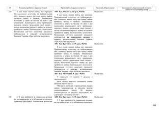 262
№ Редакція, прийнята в першому читанні Пропозиції та поправки до проекту Висновки, обґрунтування Законопроект, запропонований головним
комітетом в остаточній редакції
-605- Н.д. Маслов Д. В. (р.к. №435) Відхилено
У разі якщо оцінка майна, яке передано
Національному агентству, не здійснювалася
або з моменту видачі звіту про оцінку майна
пройшло понад 6 місяців, Національне
агентство у строк не більше 10 днів з дня
підписання відповідного акту приймання-
передачі, ініціює проведення такої оцінки з
метою визначення вартості майна на момент
прийняття майна Національним агентством.
Визначення субʼєкта оціночної діяльності
здійснюється на конкурсних засадах в
порядку, встановленому Законом України
«Про публічні закупівлі».
-606- Н.д. Ткаченко О. М. (р.к. №342) Відхилено
У разі якщо оцінка майна, яке передано
Національному агентству, не здійснювалася
або з моменту видачі звіту про оцінку майна
пройшло понад 6 місяців, Національне
агентство у строк не більше 10 днів з дня
підписання відповідного акту приймання-
передачі, ініціює проведення такої оцінки з
метою визначення вартості майна на дату
прийняття майна Національним агентством.
Визначення субʼєкта оціночної діяльності
здійснюється в порядку, встановленому
Законом України «Про публічні закупівлі».
-607- Н.д. Мовчан О. В. (р.к. №351) Відхилено
329 У разі якщо оцінка майна, яке передано
Національному агентству, не здійснювалася
або з моменту видачі звіту про оцінку майна
пройшло понад 6 місяців, Національне
агентство у строк не більше 10 днів з дня
підписання відповідного акту приймання-
передачі, ініціює проведення такої оцінки з
метою визначення вартості майна на момент
прийняття майна Національним агентством.
Визначення субʼєкта оціночної діяльності
здійснюється в порядку, встановленому
Законом України «Про публічні закупівлі».
У підпункті 15 пункту 1 розділу I
законопроекту:
після абзацу шостого доповнити новим
абзацом такого змісту:
"Витрати, пов’язані з проведенням оцінки
майна, покриваються за рахунок коштів
спеціалізованого фонду. Ці витрати
компенсуються за рахунок надходжень від
управління такими активами";
-608- Н.д. Ткаченко О. М. (р.к. №342) Відхилено
330 2. У разі прийняття в управління активів,
які чи права на які та їх обтяження підлягають
державній реєстрації, Національне агентство
2. У разі прийняття в управління активів,
які чи права на які та їх обтяження підлягають
 