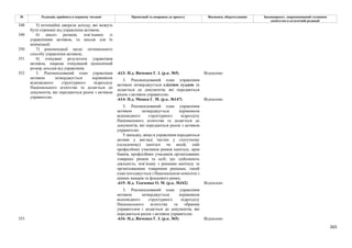 265
№ Редакція, прийнята в першому читанні Пропозиції та поправки до проекту Висновки, обґрунтування Законопроект, запропонований головним
комітетом в остаточній редакції
348 5) потенційні джерела доходу, які можуть
бути отримані від управління активом;
349 6) аналіз ризиків, пов’язаних із
управлінням активом, та заходи для їх
мінімізації;
350 7) рекомендації щодо оптимального
способу управління активом;
351 8) очікувані результати управління
активом, зокрема очікуваний щомісячний
розмір доходів від управління.
-613- Н.д. Янченко Г. І. (р.к. №5) Відхилено
3. Рекомендований план управління
активом затверджується слідчим суддею та
додається до документів, які передаються
разом з активом управителю.
-614- Н.д. Мамка Г. М. (р.к. №147) Відхилено
3. Рекомендований план управління
активом затверджується керівником
відповідного структурного підрозділу
Національного агентства та додається до
документів, які передаються разом з активом
управителю.
У випадку, якщо в управління передаються
активи у вигляді частки у статутному
(складеному) капіталі чи акцій, паїв
професійних учасників ринків капіталу, крім
банків, професійних учасників організованих
товарних ринків та осіб, що здійснюють
діяльність, пов’язану з ринками капіталу та
організованими товарними ринками, такий
план погоджується з Національною комісією з
цінних паперів та фондового ринку.
-615- Н.д. Ткаченко О. М. (р.к. №342) Відхилено
352 3. Рекомендований план управління
активом затверджується керівником
відповідного структурного підрозділу
Національного агентства та додається до
документів, які передаються разом з активом
управителю.
3. Рекомендований план управління
активом затверджується керівником
відповідного структурного підрозділу
Національного агентства та обраним
управителем і додається до документів, які
передаються разом з активом управителю.
353 -616- Н.д. Янченко Г. І. (р.к. №5) Відхилено
 