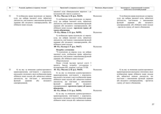 27
№ Редакція, прийнята в першому читанні Пропозиції та поправки до проекту Висновки, обґрунтування Законопроект, запропонований головним
комітетом в остаточній редакції
законної сили обвинувальним вироком і до
погашення або зняття судимості.
-78- Н.д. Маслов Д. В. (р.к. №435) Відхилено
5) позбавлена права відповідно до вироку
суду, що набрав законної сили, займатися
діяльністю, пов’язаною з виконанням функцій
держави або місцевого самоврядування, або
обіймати певні посади - протягом строку дії
такого обмеження;
-79- Н.д. Шпак Л. О. (р.к. №395) Відхилено
5) позбавлена права відповідно до вироку
суду, що набрав законної сили, займатися
діяльністю, пов’язаною з виконанням функцій
держави або місцевого самоврядування, або
обіймати певні посади;
-80- Н.д. Калаур І. Р. (р.к. №427) Відхилено
32 5) позбавлена права відповідно до вироку
суду, що набрав законної сили, займатися
діяльністю, пов’язаною з виконанням функцій
держави або місцевого самоврядування, або
обіймати певні посади;
Потребує уточнення:
"5) відповідно до вироку суду, що набрав
законної сили, позбавлена права займатися
діяльністю, пов’язаною з виконанням функцій
держави, або обіймати певні посади;"
Обґрунтування:
Пункт п’ятий частини третьої статті 3
проекту Закону потребує узгодження з
положеннями КК, зокрема, статтею 55 КК.
5) позбавлена права відповідно до вироку
суду, що набрав законної сили, займатися
діяльністю, пов’язаною з виконанням
функцій держави або місцевого
самоврядування, або обіймати певні посади
- протягом строку дії такого обмеження;
-81- Н.д. Маслов Д. В. (р.к. №435) Відхилено
6) на яку за вчинення адміністративного
правопорушення, пов’язаного з корупцією,
накладено стягнення у виді позбавлення права
обіймати певні посади або займатися певною
діяльністю, що пов’язані з виконанням
функцій держави або місцевого
самоврядування - протягом строку дії такого
обмеження;
-82- Н.д. Шпак Л. О. (р.к. №395) Відхилено
33 6) на яку за вчинення адміністративного
правопорушення, пов’язаного з корупцією,
накладено стягнення у виді позбавлення права
обіймати певні посади або займатися певною
діяльністю, що пов’язані з виконанням
функцій держави або місцевого
самоврядування;
6) на яку за вчинення адміністративного
правопорушення, пов’язаного з корупцією,
накладено стягнення у виді позбавлення права
обіймати певні посади або займатися певною
6) на яку за вчинення адміністративного
правопорушення накладено стягнення у виді
позбавлення права обіймати певні посади
або займатися певною діяльністю, що
пов’язані з виконанням функцій держави
або місцевого самоврядування, – протягом
строку дії такого обмеження;
 