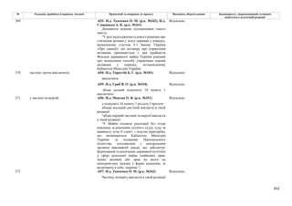 Законопроєкт 12374-д про реформу АРМА.pdf