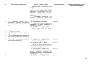 Законопроєкт 12374-д про реформу АРМА.pdf