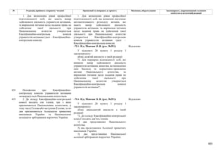 Законопроєкт 12374-д про реформу АРМА.pdf