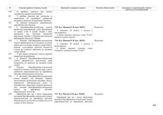 Законопроєкт 12374-д про реформу АРМА.pdf