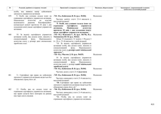 Законопроєкт 12374-д про реформу АРМА.pdf