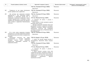 Законопроєкт 12374-д про реформу АРМА.pdf