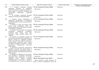 Законопроєкт 12374-д про реформу АРМА.pdf