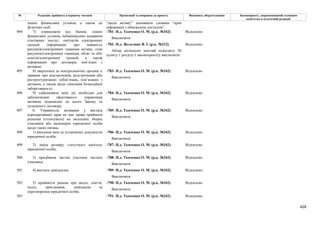 Законопроєкт 12374-д про реформу АРМА.pdf