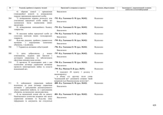 Законопроєкт 12374-д про реформу АРМА.pdf