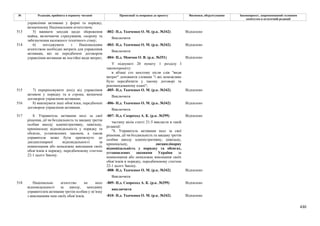 Законопроєкт 12374-д про реформу АРМА.pdf