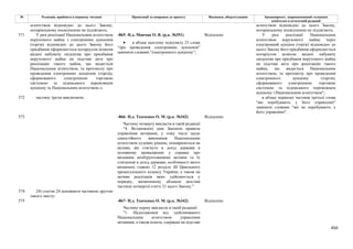 Законопроєкт 12374-д про реформу АРМА.pdf