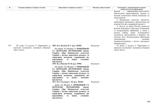 Законопроєкт 12374-д про реформу АРМА.pdf