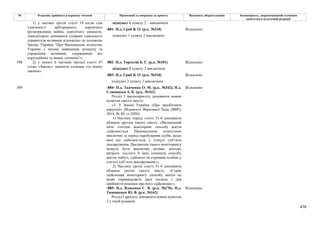 Законопроєкт 12374-д про реформу АРМА.pdf