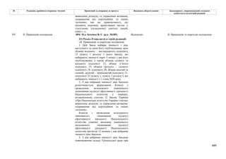 Законопроєкт 12374-д про реформу АРМА.pdf