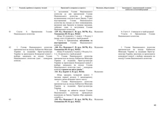 49
№ Редакція, прийнята в першому читанні Пропозиції та поправки до проекту Висновки, обґрунтування Законопроект, запропонований головним
комітетом в остаточній редакції
із заступників Голови Національного
агентства до дня призначення Голови
Національного агентства у порядку,
встановленому статтею 6 цього Закону. У разі
відсторонення Голови Національного
агентства від посади усі його повноваження,
визначені цим Законом та іншими законами,
здійснює один із заступників Голови
Національного агентства.
-139- Н.д. Власенко С. В. (р.к. №170), Н.д.
Тимошенко Ю. В. (р.к. №162)
Відхилено
61 Стаття 4. Призначення Голови
Національного агентства
Абзац 34 підпункту 3 пункту 1 Розділу І
(назву статті 4) викласти у такій редакції:
"Стаття 4. Призначення, звільнення та
відсторонення Голови Національного
агентства
4. Статті 4 – 6 викласти в такій редакції:
"Стаття 4. Призначення Голови
Національного агентства
-140- Н.д. Власенко С. В. (р.к. №170), Н.д.
Тимошенко Ю. В. (р.к. №162)
Відхилено
Абзац 35 підпункту 3 пункту 1 Розділу І (ч.
1 ст. 4) викласти у такій редакції
"1. Голова Національного агентства
призначається на посаду Кабінетом Міністрів
України за поданням Прем’єр-міністра
України за пропозицією Конкурсної комісії з
відбору кандидата на посаду Голови
Національного агентства (далі – конкурсна
комісія) строком на шість років."
-141- Н.д. Бурміч А. П. (р.к. №144) Відхилено
62 1. Голова Національного агентства
призначається на посаду Кабінетом Міністрів
України за поданням Прем’єр-міністра
України за пропозицією Конкурсної комісії з
відбору кандидата на посаду Голови
Національного агентства (далі – конкурсна
комісія).
Абзац тридцять четвертий пункту 3
частини першої розділу І законопроекту
замінити двома абзацами такого змісту:
«1. Голова Національного агентства
призначається на посаду Кабінетом Міністрів
України за поданням Прем’єр-міністра
України.
2. Конкурс на зайняття посади Голови
Національного агентства проводиться
відповідно до Закону України «Про державну
службу».».
1. Голова Національного агентства
призначається на посаду Кабінетом
Міністрів України за поданням Прем’єр-
міністра України, внесеним за пропозицією
конкурсної комісії з відбору кандидата на
посаду Голови Національного агентства.
63 -142- Н.д. Власенко С. В. (р.к. №170), Н.д.
Тимошенко Ю. В. (р.к. №162)
Відхилено
 