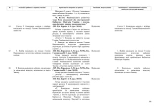 50
№ Редакція, прийнята в першому читанні Пропозиції та поправки до проекту Висновки, обґрунтування Законопроект, запропонований головним
комітетом в остаточній редакції
Підпункту 3 пункту 1 Розділу І доповнити
новим абзацом 36 (нова ч. 2 ст. 4) та викласти
його у такій редакції:
"5. Голова Національного агентства
може бути звільнений або відсторонений
Кабінетом Міністрів України з підстав,
передбачених чинним законодавством."
-143- Н.д. Бурміч А. П. (р.к. №144) Відхилено
64 Стаття 5. Конкурсна комісія з відбору
кандидата на посаду Голови Національного
агентства
Абзаци з тридцять п’ятого по дев’яносто
третій включно пункту 3 частини першої
розділу І законопроекту замінити двома
абзацами такого змісту:
«Стаття 5. Конкурс на зайняття посади
Голови Національного агентства
1. Конкурс на зайняття посади Голови
Національного агентства проводиться
відповідно до Закону України «Про державну
службу».».
Стаття 5. Конкурсна комісія з відбору
кандидата на посаду Голови Національного
агентства
-144- Н.д. Герасимов А. В. (р.к. №196), Н.д.
Гончаренко О. О. (р.к. №338)
Відхилено
65 1. Відбір кандидата на посаду Голови
Національного агентства здійснює конкурсна
комісія. Абзац тридцять шостий підпункту 3
пункту 1 розділу І законопроєкту викласти в
такій редакції: «1. Відбір кандидата на посаду
Голови Національного агентства здійснює
конкурсна комісія відповідно до цього
Закону.». (частина перша статті 5)
1. Відбір кандидата на посаду Голови
Національного агентства здійснює
конкурсна комісія, рішення щодо
формування якої приймається Кабінетом
Міністрів України.
-145- Н.д. Герасимов А. В. (р.к. №196), Н.д.
Гончаренко О. О. (р.к. №338)
Відхилено
Абзац тридцять сьомий підпункту 3 пункту
1 розділу І законопроєкту виключити.
(частина друга статті 5)
-146- Н.д. Бурміч А. П. (р.к. №144) Відхилено
66 2. Конкурсна комісія здійснює організацію
та проведення конкурсу відповідно до цього
Закону.
Абзац тридцять сьомий пункту 3 частини
першої розділу І законопроекту викласти у
такій редакції:
«2. Конкурсна комісія здійснює
організацію та проведення конкурсу
відповідно до цього Закону та інших законів
України, а також відповідно до визначеного
Кабінетом Міністрів України порядку
проведення конкурсу. Критерії та методика
2. Конкурсна комісія здійснює
організацію та проведення конкурсу
відповідно до цього Закону.
 
