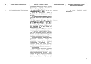 51
№ Редакція, прийнята в першому читанні Пропозиції та поправки до проекту Висновки, обґрунтування Законопроект, запропонований головним
комітетом в остаточній редакції
оцінювання кандидатів на посаду Голови
Національного агентства визначаються
Кабінетом Міністрів України.».
-147- Н.д. Власенко С. В. (р.к. №170), Н.д.
Тимошенко Ю. В. (р.к. №162)
Відхилено
Абзаци 39 - 43 підпункту 3 пункту 1
Розділу І (ч. 1 ст. 4) викласти у такій
редакції:
"3. До складу конкурсної комісії входить
шість осіб, визначених Кабінетом Міністрів
України."
-148- Н.д. Разумков Д. О. (р.к. №1), Н.д.
Микиша Д. С. (р.к. №382), Н.д. Саладуха О.
В. (р.к. №56), Н.д. Юнаков І. С. (р.к. №63),
Н.д. Бабій Р. В. (р.к. №47), Н.д. Шпак Л. О.
(р.к. №395), Н.д. Петруняк Є. В. (р.к. №87),
Н.д. Дмитрієва О. О. (р.к. №102), Н.д.
Мокан В. І. (р.к. №99)
Відхилено
67 3. До складу конкурсної комісії входять:
Частину третю статті 5 Закону (у редакції
законопроекту) викласти у такій редакції:
«3. До складу конкурсної комісії входять:
три особи, визначені Кабінетом Міністрів
України. Такі особи набувають статусу члена
конкурсної комісії з дня ухвалення Кабінетом
Міністрів України відповідного рішення;
три особи, призначені зборами об’єднань
підприємців, визначених статтею 21
Господарського кодексу України,
професійних спілок та їх об’єднань,
громадськими об’єднаннями (далі –
громадські збори). Такі особи набувають
статусу члена конкурсної комісії з дня
ухвалення зборами відповідного рішення.»,
Обґрунтування:
Правка передбачає формування конкурсної
комісії з відбору Голови АРМА на
національному (українському) рівні на основі
рівного представництва держави, з однієї
сторони, та бізнесу і громадськості, з іншої
сторони, – 3 члени конкурсної комісії,
призначаються Кабміном, і 3 члени від
3. До складу конкурсної комісії
включаються:
 