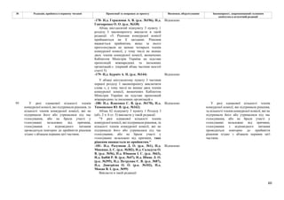 60
№ Редакція, прийнята в першому читанні Пропозиції та поправки до проекту Висновки, обґрунтування Законопроект, запропонований головним
комітетом в остаточній редакції
-178- Н.д. Герасимов А. В. (р.к. №196), Н.д.
Гончаренко О. О. (р.к. №338)
Відхилено
Абзац шістдесятий підпункту 3 пункту 1
розділу І законопроєкту викласти в такій
редакції: «5. Рішення конкурсної комісії
приймаються на її засіданні. Рішення
вважається прийнятим, якщо за нього
проголосували не менше чотирьох членів
конкурсної комісії, у тому числі не менше
двох членів конкурсної комісії, визначених
Кабінетом Міністрів України на підставі
пропозицій міжнародних та іноземних
організацій.». (перший абзац частини шостої
статті 5)
-179- Н.д. Бурміч А. П. (р.к. №144) Відхилено
У абзаці шістдесятому пункту 3 частини
першої розділу І законопроекту виключити
слова «, у тому числі не менше двох членів
конкурсної комісії, визначених Кабінетом
Міністрів України на підставі пропозицій
міжнародних та іноземних організацій.».
-180- Н.д. Власенко С. В. (р.к. №170), Н.д.
Тимошенко Ю. В. (р.к. №162)
Відхилено
Абзац 62 підпункту 3 пункту 1 Розділу І
(абз. 2 ч. 6 ст. 5) викласти у такій редакції:
"У разі однакової кількості членів
конкурсної комісії, які підтримали рішення, та
кількості членів конкурсної комісії, які не
підтримали його або утрималися під час
голосування, або не брали участі у
голосуванні незалежно від причини, таке
рішення вважається не прийнятим."
-181- Н.д. Разумков Д. О. (р.к. №1), Н.д.
Микиша Д. С. (р.к. №382), Н.д. Саладуха О.
В. (р.к. №56), Н.д. Юнаков І. С. (р.к. №63),
Н.д. Бабій Р. В. (р.к. №47), Н.д. Шпак Л. О.
(р.к. №395), Н.д. Петруняк Є. В. (р.к. №87),
Н.д. Дмитрієва О. О. (р.к. №102), Н.д.
Мокан В. І. (р.к. №99)
Відхилено
95 У разі однакової кількості членів
конкурсної комісії, які підтримали рішення, та
кількості членів конкурсної комісії, які не
підтримали його або утрималися під час
голосування, або не брали участі у
голосуванні незалежно від причини,
голосування з відповідного питання
проводиться повторно до прийняття рішення
згідно з абзацом першим цієї частини.
Викласти в такій редакції:
У разі однакової кількості членів
конкурсної комісії, які підтримали рішення,
та кількості членів конкурсної комісії, які не
підтримали його або утрималися під час
голосування, або не брали участі у
голосуванні незалежно від причини,
голосування з відповідного питання
проводиться повторно до прийняття
рішення згідно з абзацом першим цієї
частини.
 