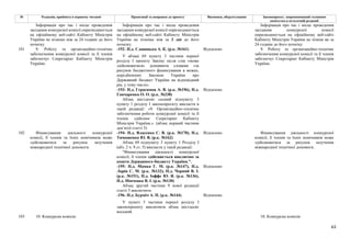 63
№ Редакція, прийнята в першому читанні Пропозиції та поправки до проекту Висновки, обґрунтування Законопроект, запропонований головним
комітетом в остаточній редакції
Інформація про час і місце проведення
засідання конкурсної комісії оприлюднюється
на офіційному веб-сайті Кабінету Міністрів
України не пізніше ніж за 24 години до його
початку.
Інформація про час і місце проведення
засідання конкурсної комісії оприлюднюється
на офіційному веб-сайті Кабінету Міністрів
України не пізніше ніж за 3 дні до його
початку.
Інформація про час і місце проведення
засідання конкурсної комісії
оприлюднюється на офіційному веб-сайті
Кабінету Міністрів України не пізніш як за
24 години до його початку.
-192- Н.д. Славицька А. К. (р.к. №161) Відхилено
У абзаці 69 пункту 3 частини першої
розділу І проекту Закону після слів «може
здійснюватися» доповнити словами «за
рахунок бюджетного фінансування в межах,
передбачених Законом України про
Державний бюджет України на відповідний
рік, у тому числі».
-193- Н.д. Герасимов А. В. (р.к. №196), Н.д.
Гончаренко О. О. (р.к. №338)
Відхилено
101 9. Роботу та організаційно-технічне
забезпечення конкурсної комісії та її членів
забезпечує Секретаріат Кабінету Міністрів
України.
Абзац шістдесят сьомий підпункту 3
пункту 1 розділу І законопроєкту викласти в
такій редакції: «9. Організаційно-технічне
забезпечення роботи конкурсної комісії та її
членів здійснює Секретаріат Кабінету
Міністрів України.». (абзац перший частини
дев’ятої статті 5)
9. Роботу та організаційно-технічне
забезпечення конкурсної комісії та її членів
забезпечує Секретаріат Кабінету Міністрів
України.
-194- Н.д. Власенко С. В. (р.к. №170), Н.д.
Тимошенко Ю. В. (р.к. №162)
Відхилено
Абзац 69 підпункту 3 пункту 1 Розділу І
(абз. 2 ч. 9 ст. 5) викласти у такій редакції:
"Фінансування діяльності конкурсної
комісії, її членів здійснюється виключно за
кошти Державного бюджету України.".
-195- Н.д. Мамка Г. М. (р.к. №147), Н.д.
Ларін С. М. (р.к. №132), Н.д. Чорний В. І.
(р.к. №151), Н.д. Іоффе Ю. Я. (р.к. №136),
Н.д. Німченко В. І. (р.к. №130)
Відхилено
Абзац другий частини 9 нової редакції
статті 5 виключити
-196- Н.д. Бурміч А. П. (р.к. №144) Відхилено
102 Фінансування діяльності конкурсної
комісії, її членів та їхніх помічників може
здійснюватися за рахунок залучення
міжнародної технічної допомоги.
У пункті 3 частини першої розділу І
законопроекту виключити абзац шістдесят
восьмий.
Фінансування діяльності конкурсної
комісії, її членів та їхніх помічників може
здійснюватися за рахунок залучення
міжнародної технічної допомоги.
103 10. Конкурсна комісія: 10. Конкурсна комісія:
 