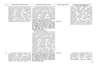 68
№ Редакція, прийнята в першому читанні Пропозиції та поправки до проекту Висновки, обґрунтування Законопроект, запропонований головним
комітетом в остаточній редакції
"8) оприлюднює інформацію про осіб, які
подали заяву на участь у конкурсі, результати
тестування та виконання завдань стосовно
кожного кандидата (у тому числі оцінки,
виставлені кожним членом конкурсної комісії
кожному кандидату, якщо виставлення оцінок
передбачено методикою оцінювання),
інформацію про кандидатів, відібраних для
проведення співбесіди та перевірок,
передбачених пунктом 6 цієї частини, а також
висновки щодо кожного кандидата;".
-210- Н.д. Разумков Д. О. (р.к. №1), Н.д.
Микиша Д. С. (р.к. №382), Н.д. Саладуха О.
В. (р.к. №56), Н.д. Юнаков І. С. (р.к. №63),
Н.д. Бабій Р. В. (р.к. №47), Н.д. Шпак Л. О.
(р.к. №395), Н.д. Петруняк Є. В. (р.к. №87),
Н.д. Дмитрієва О. О. (р.к. №102), Н.д.
Мокан В. І. (р.к. №99)
Відхилено
виставлені кожним членом конкурсної комісії
кожному кандидату, якщо виставлення оцінок
передбачено методикою оцінювання),
інформацію про кандидатів, відібраних для
проведення співбесіди та перевірок,
передбачених пунктом 6 цієї частини, та про
кандидатів (кандидата), включених до
подання для призначення на посаду Голови
Національного агентства, а також іншу
інформацію про конкурсний відбір та
діяльність конкурсної комісії, передбачену
цим Законом та актами конкурсної комісії;
Викласти в такій редакції:
"8) оприлюднює інформацію про осіб, що
подали заяву на участь у конкурсі, результати
тестування та виконання завдань стосовно
кожного кандидата (у тому числі оцінки,
виставлені кожним членом конкурсної комісії
кожному кандидату, якщо виставлення оцінок
передбачено методикою оцінювання),
інформацію про кандидатів, відібраних для
проведення співбесіди та перевірок,
передбачених пунктом 6 цієї частини, та про
кандидатів (кандидата), включених до
подання для призначення на посаду Голови
Національного агентства, а також іншу
інформацію про конкурсний відбір та
діяльність конкурсної комісії, передбачену
цим Законом та актами конкурсної комісії;"
оцінки, виставлені кожним членом
конкурсної комісії кожному кандидату,
якщо виставлення оцінок передбачено
методикою оцінювання), інформацію про
кандидатів, відібраних для проведення
співбесіди та спеціальної перевірки,
передбаченої Законом України "Про
запобігання корупції", та про кандидатів
(кандидата), включених до пропозиції для
призначення на посаду Голови
Національного агентства, а також іншу
інформацію про конкурсний відбір та
діяльність конкурсної комісії, передбачену
цим Законом та актами конкурсної комісії;
112 9) проводить повторний конкурс у разі
відхилення всіх кандидатів у зв’язку з їх
невідповідністю вимогам до Голови
Національного агентства, передбаченим цим
Законом, або у зв’язку з непроходженням
спеціальної перевірки, передбаченої Законом
України "Про запобігання корупції", чи
-211- Н.д. Разумков Д. О. (р.к. №1), Н.д.
Микиша Д. С. (р.к. №382), Н.д. Саладуха О.
В. (р.к. №56), Н.д. Юнаков І. С. (р.к. №63),
Н.д. Бабій Р. В. (р.к. №47), Н.д. Шпак Л. О.
(р.к. №395), Н.д. Петруняк Є. В. (р.к. №87),
Н.д. Дмитрієва О. О. (р.к. №102), Н.д.
Мокан В. І. (р.к. №99)
Відхилено 9) проводить повторний конкурс у разі
відхилення всіх кандидатів у зв’язку з їх
невідповідністю вимогам до Голови
Національного агентства, передбаченим
цим Законом, або у зв’язку з
непроходженням спеціальної перевірки,
 