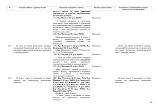 70
№ Редакція, прийнята в першому читанні Пропозиції та поправки до проекту Висновки, обґрунтування Законопроект, запропонований головним
комітетом в остаточній редакції
доступу, доступ до такої інформації
здійснюється в порядку, передбаченому
відповідним законом;
-217- Н.д. Шпак Л. О. (р.к. №395) Відхилено
«1) збирати, перевіряти та аналізувати
інформацію (крім інформації з обмеженим
доступом та віднесеної до державної таємниці
відповідно до закону), стосовно кандидатів на
посаду Голови Національного агентства та
їхніх близьких осіб;»
-218- Н.д. Железняк Я. І. (р.к. №212) Відхилено
Абзац вісімдесятий підпункту 3 пункту 1
розділу І законопроєкту після слова
“державної” доповнити словами “та
банківської”.
-219- Н.д. Власенко С. В. (р.к. №170), Н.д.
Тимошенко Ю. В. (р.к. №162)
Відхилено
Абзац 82 підпункту 3 пункту 1 Розділу І (п.
2 ч. 11 ст. 5) - виключити.
-220- Н.д. Маслов Д. В. (р.к. №435) Відхилено
2) мати на період проведення конкурсу
тимчасовий безоплатний доступ до відкритих
реєстрів, баз даних, держателем
(адміністратором) яких є державні органи;
-221- Н.д. Железняк Я. І. (р.к. №212) Відхилено
115 2) мати на період проведення конкурсу
тимчасовий безоплатний доступ до реєстрів,
баз даних, держателем (адміністратором) яких
є державні органи;
Абзац вісімдесят перший підпункту 3
пункту 1 розділу І законопроєкту доповнити
знаком та словами “, у визначеному
законодавством порядку”.
2) мати на період проведення конкурсу
тимчасовий безоплатний доступ до реєстрів,
баз даних, держателем (адміністратором)
яких є державні органи;
-222- Н.д. Разумков Д. О. (р.к. №1), Н.д.
Микиша Д. С. (р.к. №382), Н.д. Саладуха О.
В. (р.к. №56), Н.д. Юнаков І. С. (р.к. №63),
Н.д. Бабій Р. В. (р.к. №47), Н.д. Шпак Л. О.
(р.к. №395), Н.д. Петруняк Є. В. (р.к. №87),
Н.д. Дмитрієва О. О. (р.к. №102), Н.д.
Мокан В. І. (р.к. №99)
Відхилено
116 3) брати участь у засіданнях та інших
заходах, що проводяться конкурсною
комісією;
Викласти в такій редакції:
"3) брати участь у засіданнях та інших
заходах, які проводяться конкурсною
комісією;"
3) брати участь у засіданнях та інших
заходах, що проводяться конкурсною
комісією;
 
