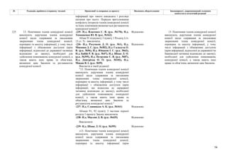 74
№ Редакція, прийнята в першому читанні Пропозиції та поправки до проекту Висновки, обґрунтування Законопроект, запропонований головним
комітетом в остаточній редакції
інформації про такого кандидата і розгляді
питання про нього. Порядок врегулювання
конфлікту інтересів членів конкурсної комісії
та їхніх помічників визначається регламентом
конкурсної комісії."
-235- Н.д. Власенко С. В. (р.к. №170), Н.д.
Тимошенко Ю. В. (р.к. №162)
Відхилено
Абзац 91 підпункту 3 пункту 1 Розділу І (ч.
13 ст. 5) - виключити.
-236- Н.д. Разумков Д. О. (р.к. №1), Н.д.
Микиша Д. С. (р.к. №382), Н.д. Саладуха О.
В. (р.к. №56), Н.д. Юнаков І. С. (р.к. №63),
Н.д. Бабій Р. В. (р.к. №47), Н.д. Шпак Л. О.
(р.к. №395), Н.д. Петруняк Є. В. (р.к. №87),
Н.д. Дмитрієва О. О. (р.к. №102), Н.д.
Мокан В. І. (р.к. №99)
Відхилено
Викласти в такій редакції:
"13. Помічники членів конкурсної комісії
виконують доручення членів конкурсної
комісії щодо одержання за письмовим
зверненням члена конкурсної комісії,
перевірки та аналізу інформації, у тому числі
інформації з обмеженим доступом (крім
інформації, що віднесена до державної
таємниці відповідно до закону), необхідної
для здійснення повноважень конкурсної
комісії, а також мають інші права та
обов’язки, визначені цим Законом та
регламентом конкурсної комісії."
-237- Н.д. Славицька А. К. (р.к. №161) Відхилено
Абзаци 91, 92 пункту 3 частини першої
розділу І проекту Закону виключити.
-238- Н.д. Маслов Д. В. (р.к. №435) Відхилено
Виключити
-239- Н.д. Шпак Л. О. (р.к. №395) Відхилено
125 13. Помічники членів конкурсної комісії
виконують доручення членів конкурсної
комісії щодо одержання за письмовим
зверненням члена конкурсної комісії,
перевірки та аналізу інформації, у тому числі
інформації з обмеженим доступом (крім
інформації, віднесеної до державної таємниці
відповідно до закону), необхідної для
здійснення повноважень конкурсної комісії, а
також мають інші права та обов’язки,
визначені цим Законом та регламентом
конкурсної комісії.
«13. Помічники членів конкурсної комісії
виконують доручення членів конкурсної
комісії щодо одержання за письмовим
зверненням члена конкурсної комісії,
перевірки та аналізу інформації (крім
13. Помічники членів конкурсної комісії
виконують доручення членів конкурсної
комісії щодо одержання за письмовим
зверненням члена конкурсної комісії,
перевірки та аналізу інформації, у тому
числі інформації з обмеженим доступом
(крім інформації, віднесеної до державної чи
банківської таємниці відповідно до закону),
необхідної для здійснення повноважень
конкурсної комісії, а також мають інші
права та обов’язки, визначені цим Законом.
 