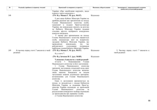 88
№ Редакція, прийнята в першому читанні Пропозиції та поправки до проекту Висновки, обґрунтування Законопроект, запропонований головним
комітетом в остаточній редакції
України «Про запобігання корупції», щодо
кожного такого кандидата.».
-274- Н.д. Мамка Г. М. (р.к. №147) Відхилено
148
У разі якщо Кабінет Міністрів України не
прийняв рішення про призначення на посаду
Голови Національного агентства особи,
зазначеної в поданні Прем’єр-міністра
України, він невідкладно вносить на розгляд
до Кабінету Міністрів України подання
стосовно другого відібраного конкурсною
комісією кандидата.
У такому разі призначеною на посаду
Голови Національного агентства вважається
особа, кандидатуру якої на відкритому
засіданні Кабінету Міністрів України, що
проводиться невідкладно, під час
рейтингового голосування підтримали
найбільше членів Кабінету Міністрів України.
-275- Н.д. Мамка Г. М. (р.к. №147) Відхилено
4) у статті 7:
-276- Н.д. Івченко В. Є. (р.к. №185) Відхилено
149 4) частину першу статті 7 викласти в такій
редакції:
7) підпункт 4 викласти у такій редакції:
«Стаття 7. Повноваження Голови
Національного агентства та його заступників
1. Голова Національного агентства
призначає заступників, кількісний склад яких
Голова Національного агентства визначає
своїм наказом. Кандидати на посади
заступників повинні відповідати критеріям,
встановленим для Голови Національного
агентства.
Один із заступників призначається на
посаду та звільняється з посади Кабінетом
Міністрів України за поданням Прем’єр-
міністра України відповідно до пропозицій
Голови Національного агентства за
результатами конкурсного відбору відповідно
до законодавства про державну службу.
2. Голова Національного агентства:
5. Частину першу статті 7 викласти в
такій редакції:
 
