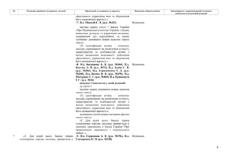 9
№ Редакція, прийнята в першому читанні Пропозиції та поправки до проекту Висновки, обґрунтування Законопроект, запропонований головним
комітетом в остаточній редакції
ефективного управління ним та збереження
його економічної вартості.»
-7- Н.д. Мандзій С. В. (р.к. №432) Відхилено
частину першу статті 1 Закону України
«Про Національне агентство України з питань
виявлення, розшуку та управління активами,
одержаними від корупційних та інших
злочинів» доповнити новим пунктом такого
змісту:
«5) ідентифікація активу – комплекс
заходів, спрямованих на визначення сутності,
характеристик та особливостей активу з
метою визначення можливості здійснення
ефективного управління ним та збереження
його економічної вартості.»
-8- Н.д. Богданець А. В. (р.к. №364), Н.д.
Костюх А. В. (р.к. №73), Н.д. Бунін С. В.
(р.к. №304), Н.д. Герасименко І. Л. (р.к.
№268), Н.д. Колюх В. В. (р.к. №298), Н.д.
Мазурашу Г. Г. (р.к. №404), Н.д. Кривошеєв
І. С. (р.к. №36)
Відхилено
підпункт 1 викласти у такій редакції:
«у статті 1:
частину першу доповнити новим пунктом
такого змісту:
«5) ідентифікація активу – комплекс
заходів, спрямованих на визначення сутності,
характеристик та особливостей активу з
метою визначення можливості здійснення
ефективного управління ним та збереження
його економічної вартості;»;
доповнити статтю новою частиною другою
такого змісту:
«2. Для цілей цього Закону термін
«електронна торгова система» вживається у
значенні, наведеному в Законі України "Про
приватизацію державного і комунального
майна".».
7 «2. Для цілей цього Закону термін
«електронна торгова система» вживається у
-9- Н.д. Герасимов А. В. (р.к. №196), Н.д.
Гончаренко О. О. (р.к. №338)
Відхилено
 