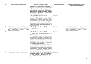 94
№ Редакція, прийнята в першому читанні Пропозиції та поправки до проекту Висновки, обґрунтування Законопроект, запропонований головним
комітетом в остаточній редакції
проводиться конкурсними комісіями в
порядку, визначеному Законом України
«Про державну службу», з урахуванням
особливостей, передбачених цим Законом.
Кандидати на посади заступників повинні
відповідати критеріям, встановленим
статтею 3 цього Закону."
-288- Н.д. Бурміч А. П. (р.к. №144) Відхилено
У абзаці другому пункту 4 частини першої
розділу І законопроекту слова «Голова
Національного агентства може мати трьох
заступників, яких він призначає та звільняє з
посад» замінити словами «Голова
Національного агентства може мати не більше
одного заступника, якого він призначає та
звільняє з посади».
-289- Н.д. Мамка Г. М. (р.к. №147) Відхилено
151 Заступники Голови Національного
агентства складають свої повноваження у
день призначення нового Голови
Національного агентства.»;
Виключити.
Заступники Голови Національного
агентства складають свої повноваження у
день призначення нового Голови
Національного агентства".
-290- Н.д. Мамка Г. М. (р.к. №147) Відхилено
152
частину другу доповнити пунктами 9-1 та
9-2 такого змісту:
9-1) утворює, ліквідовує, реорганізовує
підприємства, установи, організації, що
належать до сфери управління Національного
агентства, затверджує їхні положення
(статути), здійснює у межах своїх
повноважень інші функції з управління
об’єктами державної власності;
9-2) призначає на посаду та звільняє з
посади керівників підприємств, установ,
організацій, що належать до сфери управління
Національного агентства, приймає рішення
щодо їх заохочення та притягнення до
дисциплінарної відповідальності;
153 5) доповнити статтею 7-1 такого змісту: -291- Н.д. Радіна А. О. (р.к. №8), Н.д.
Мошенець О. В. (р.к. №55), Н.д. Арсенюк О.
О. (р.к. №396), Н.д. Жмеренецький О. С.
(р.к. №391), Н.д. Шинкаренко І. А. (р.к.
Враховано
 
