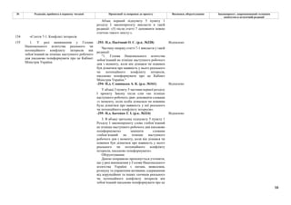 98
№ Редакція, прийнята в першому читанні Пропозиції та поправки до проекту Висновки, обґрунтування Законопроект, запропонований головним
комітетом в остаточній редакції
Абзац перший підпункту 5 пункту 1
розділу І законопроєкту викласти в такій
редакції: «5) після статті 7 доповнити новою
статтею такого змісту:».
154 «Стаття 7-1. Конфлікт інтересів
-293- Н.д. Пасічний О. С. (р.к. №328) Відхилено
Частину пнершу статті 7-1 викласти у такій
редакції:
"1. Голова Національного агентства
зобов’язаний не пізніше наступного робочого
дня з моменту, коли він дізнався чи повинен
був дізнатися про наявність у нього реального
чи потенційного конфлікту інтересів,
письмово поінформувати про це Кабінет
Міністрів України."
-294- Н.д. Славицька А. К. (р.к. №161) Відхилено
У абзаці 3 пункту 5 частини першої розділу
І проекту Закону після слів «не пізніше
наступного робочого дня» доповнити словами
«з моменту, коли особа дізналася чи повинна
була дізнатися про наявність у неї реального
чи потенційного конфлікту інтересів».
-295- Н.д. Батенко Т. І. (р.к. №324) Відхилено
155 1. У разі виникнення у Голови
Національного агентства реального чи
потенційного конфлікту інтересів він
зобов’язаний не пізніше наступного робочого
дня письмово поінформувати про це Кабінет
Міністрів України.
3. В абзаці третьому підпункту 5 пункту 1
Розділу І законопроекту слова «зобов’язаний
не пізніше наступного робочого дня письмово
поінформувати» замінити словами
«зобов’язаний не пізніше наступного
робочого дня з моменту, коли він дізнався чи
повинен був дізнатися про наявність у нього
реального чи потенційного конфлікту
інтересів, письмово поінформувати».
Обґрунтування:
Даною поправкою пропонується уточнити,
що у разі виникнення у Голови Національного
агентства України з питань виявлення,
розшуку та управління активами, одержаними
від корупційних та інших злочинів реального
чи потенційного конфлікту інтересів він
зобов’язаний письмово поінформувати про це
 