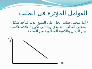 ‫الطلب‬ ‫فى‬ ‫المؤثرة‬ ‫العوامل‬

‫شكل‬ ‫فيأخذ‬ ‫الدنيا‬ ‫السلع‬ ‫على‬ ‫انجل‬ ‫طلب‬ ‫منحنى‬ ‫أما‬
‫عكسية‬ ‫العالقة‬ ‫تكون‬ ‫وبالتالي‬ ‫التقليدي‬ ‫الطلب‬ ‫منحنى‬
‫السلعة‬ ‫من‬ ‫المطلوبة‬ ‫والكمية‬ ‫الدخل‬ ‫بين‬
I
‫الدخ‬
‫ل‬
Q
 