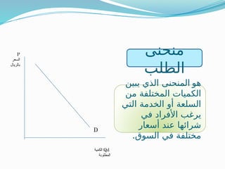 P
‫السعر‬
‫بالريال‬
Qd
‫الكمية‬
‫المطلوبة‬
D
‫منحنى‬
‫الطلب‬
‫هو‬
‫يبين‬ ‫الذي‬ ‫المنحنى‬
‫من‬ ‫المختلفة‬ ‫الكميات‬
‫التي‬ ‫الخدمة‬ ‫أو‬ ‫السلعة‬
‫في‬ ‫األفراد‬ ‫يرغب‬
‫أسعار‬ ‫عند‬ ‫شرائها‬
.‫السوق‬ ‫في‬ ‫مختلفة‬
 