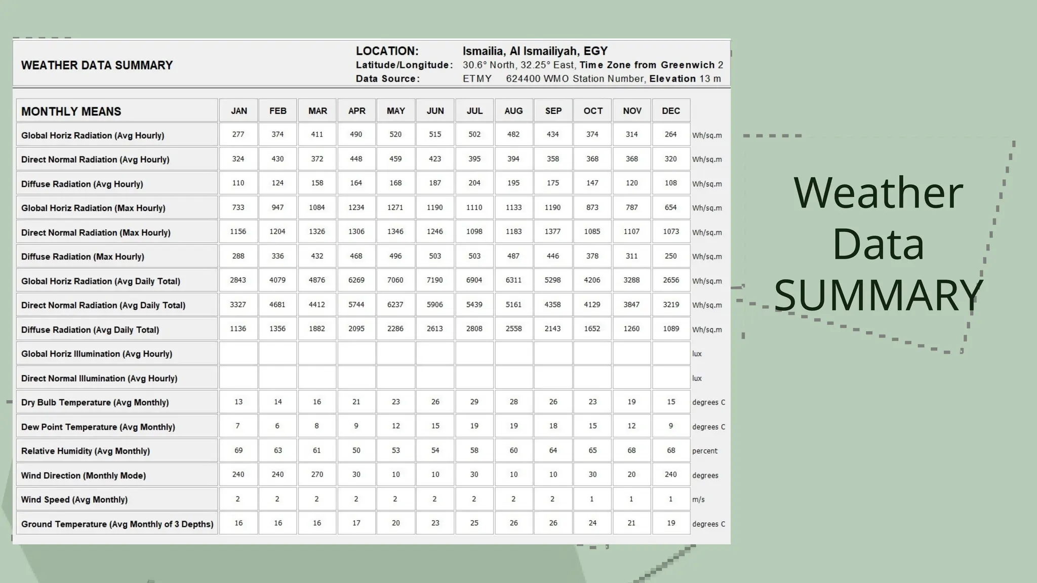 Weather
Data
SUMMARY
 